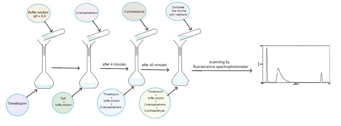 AST-2023-049_R1_P_Graphical Abstract_001.jpg